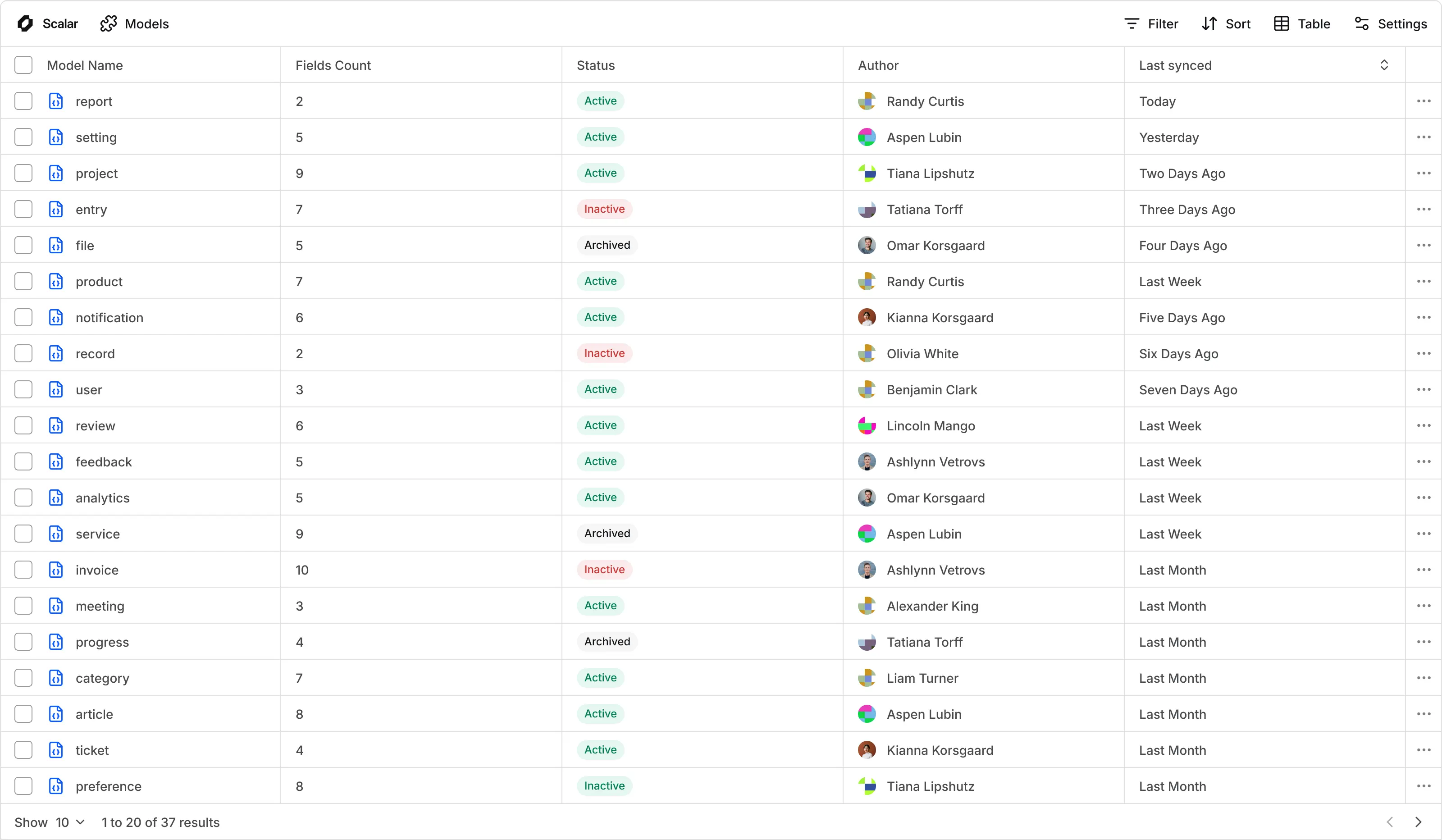 Carey NDIS Platform Dashboard